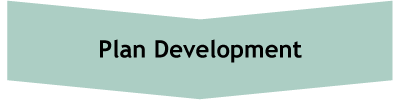 plan development